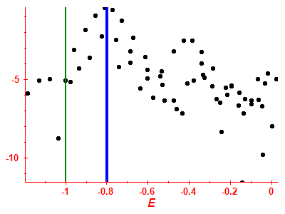 Strength function log